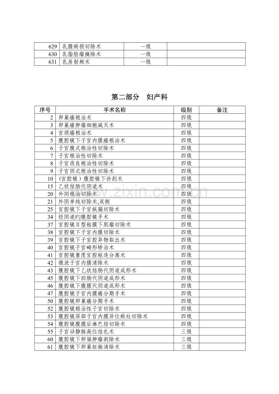 妇产医院手术分级目录.doc_第2页