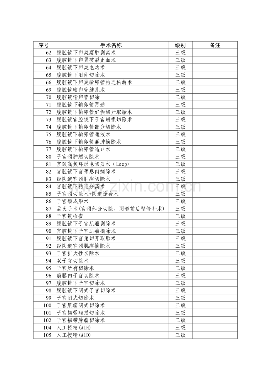 妇产医院手术分级目录.doc_第3页