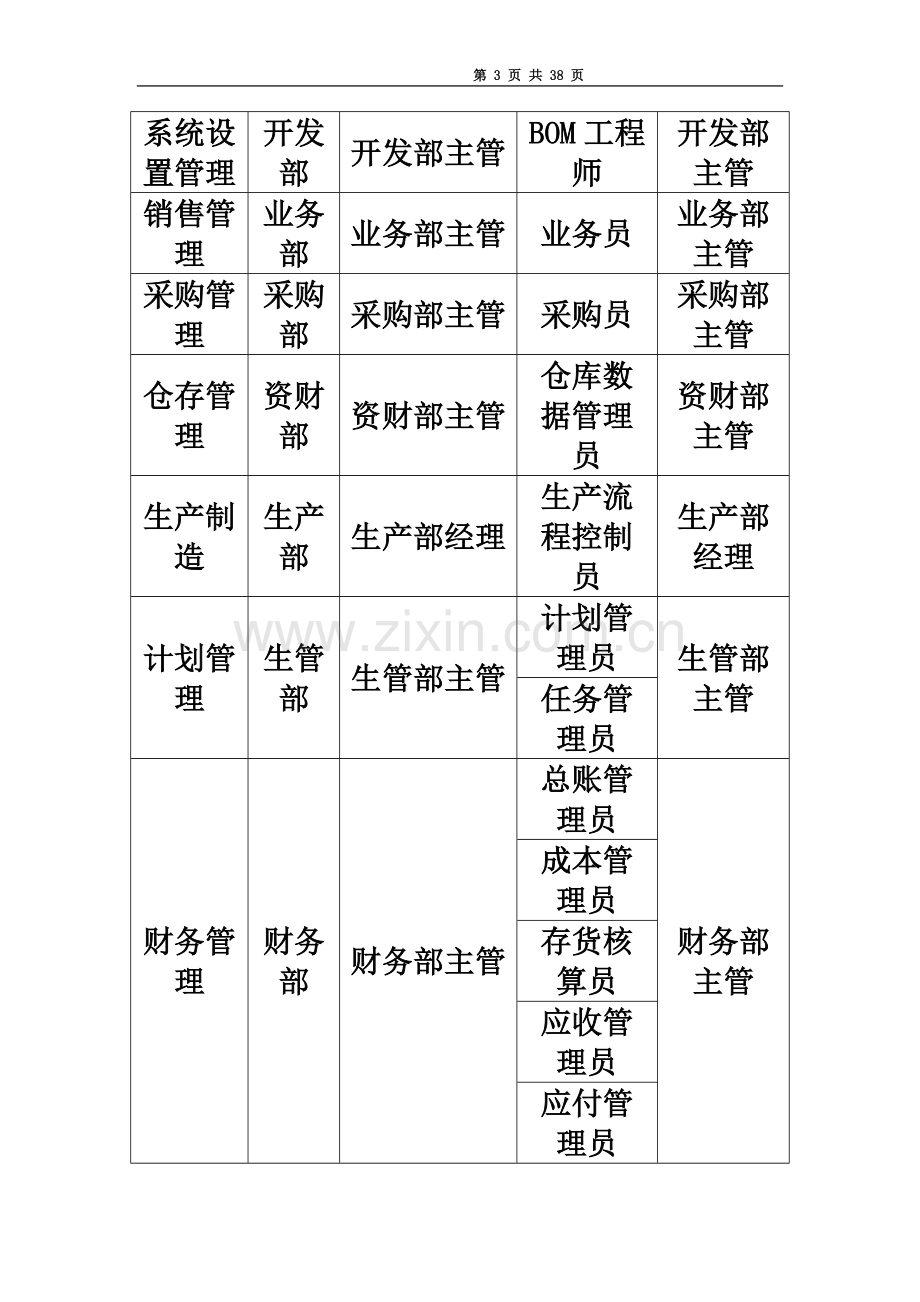 ERP系统操作流程及岗位责任管理制度(同名4068).doc_第3页