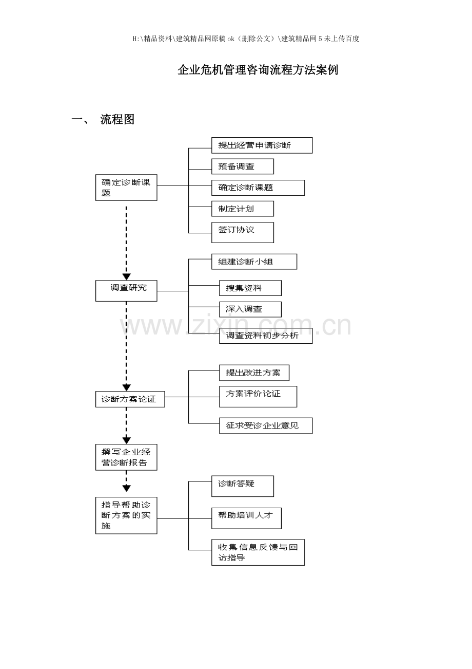 企业危机管理的流程方法.doc_第1页