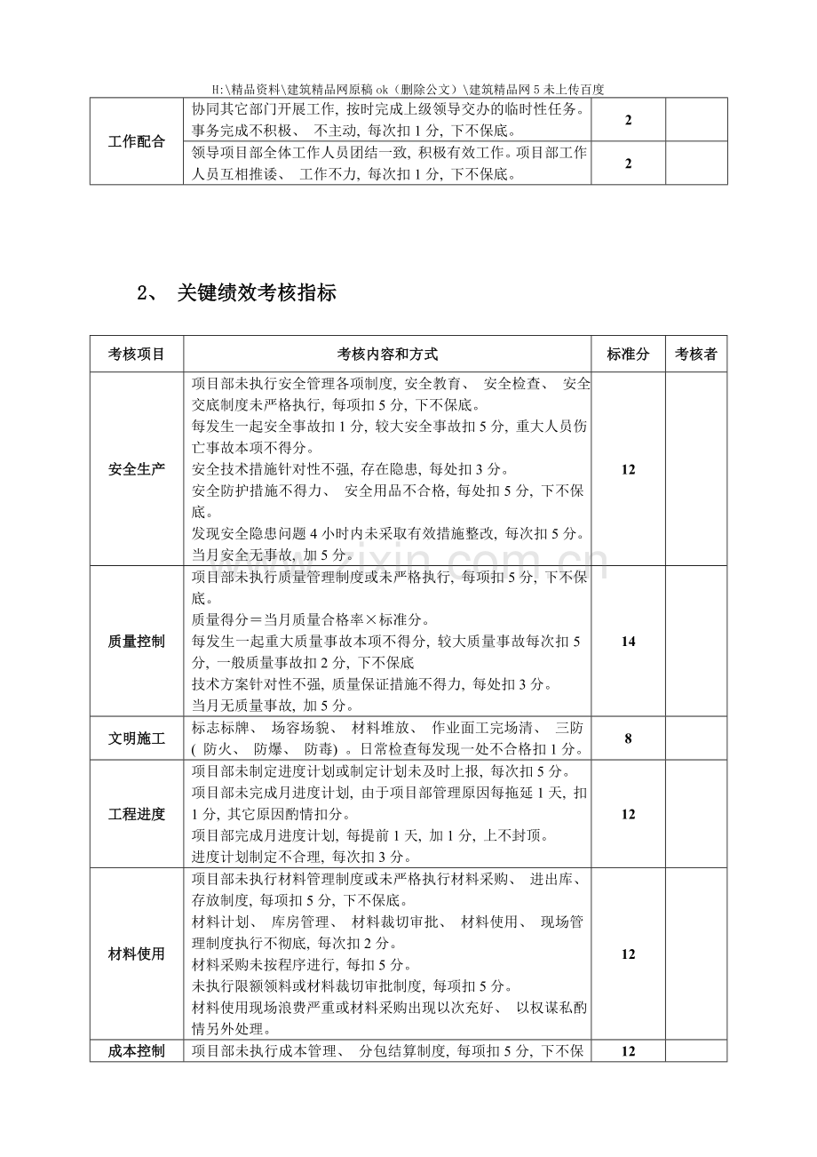 建筑工程项目经理部人员绩效考核表.doc_第2页