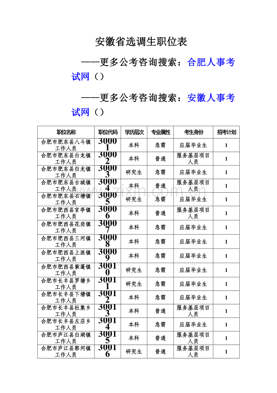 安徽省选调生职位表.doc_第2页