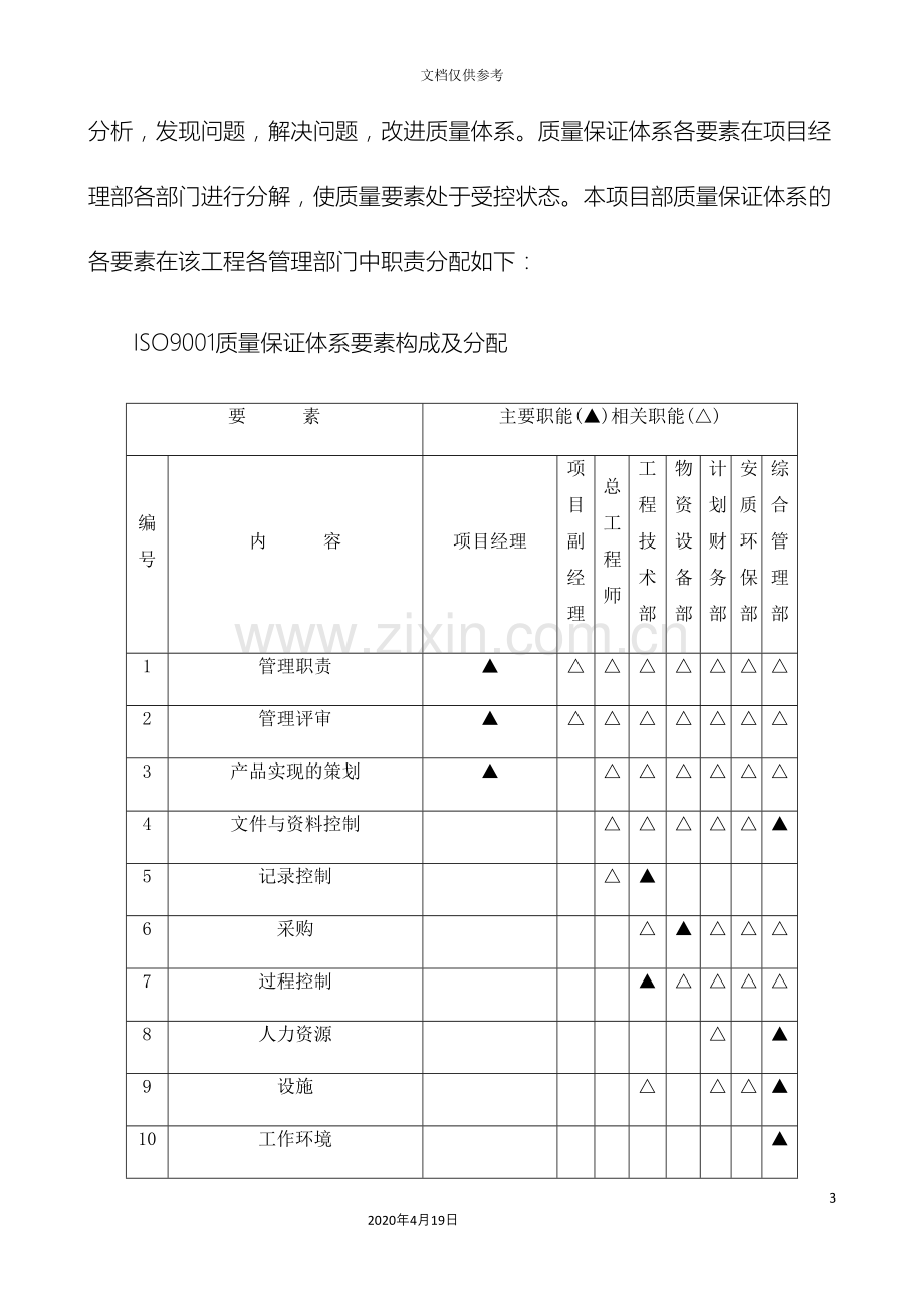 质量保证措施方案模板.docx_第3页