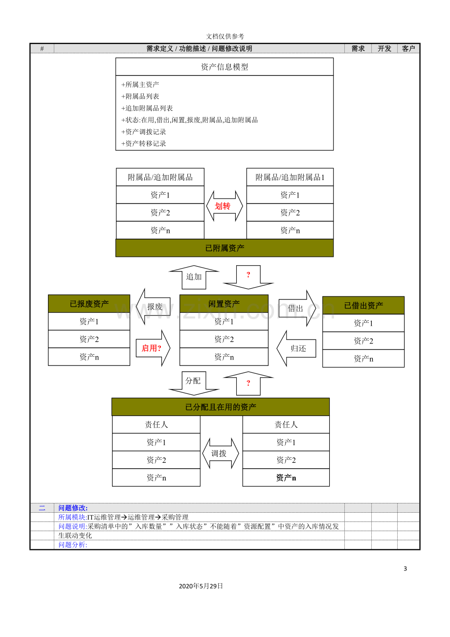 IT运维管理系统问题解决方案介绍.doc_第3页