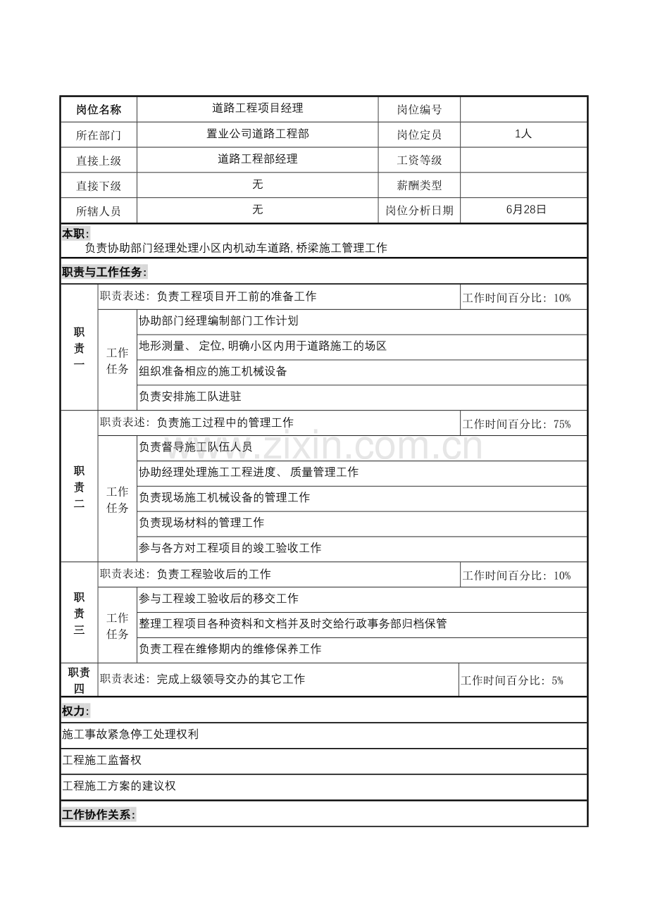 明达集团置业公司道路工程部道路工程项目经理职务说明书模板.doc_第2页