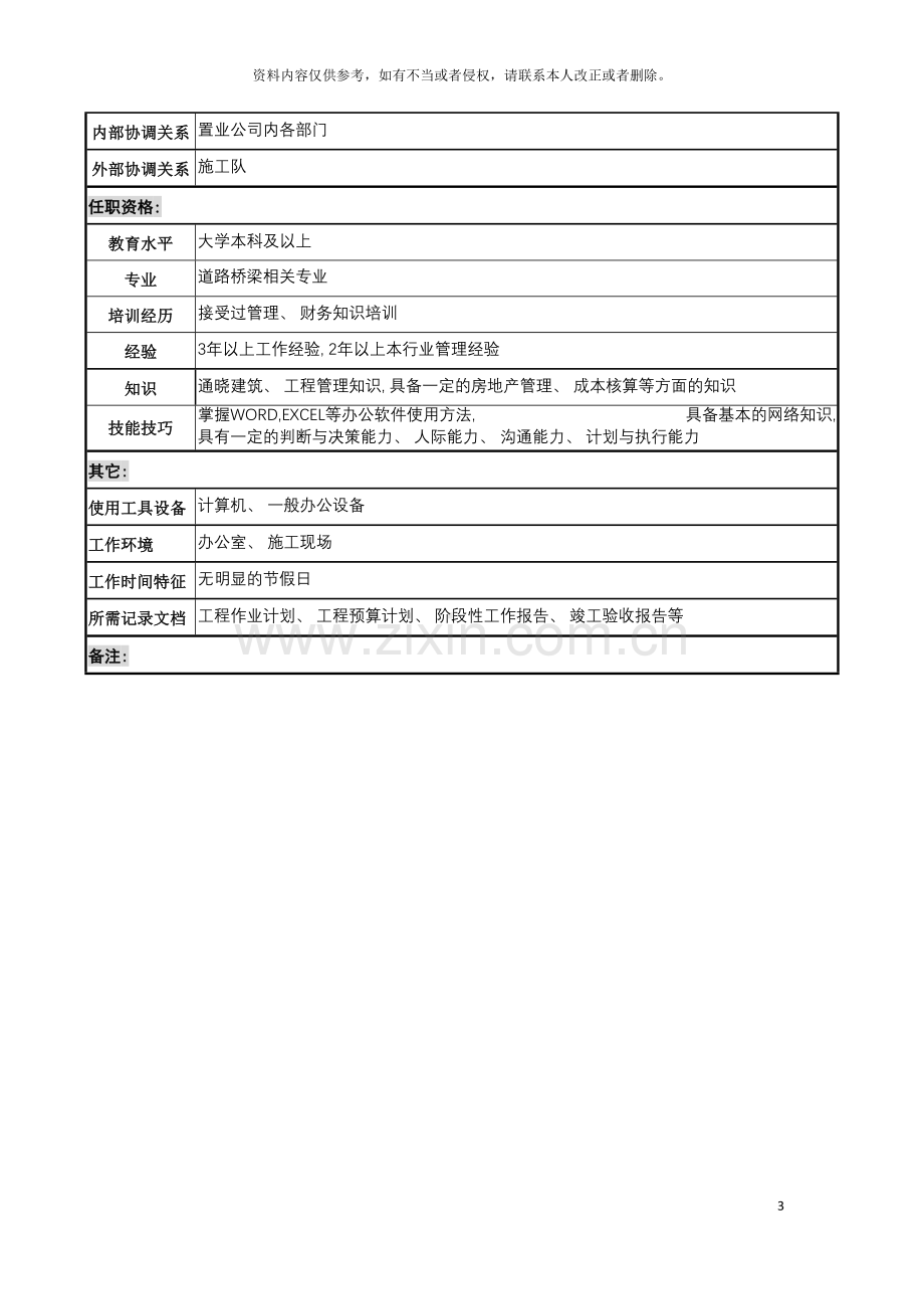 明达集团置业公司道路工程部道路工程项目经理职务说明书模板.doc_第3页