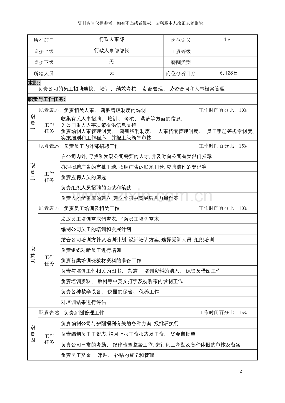 明达集团行政人事部人事经理职务说明书模板.doc_第2页