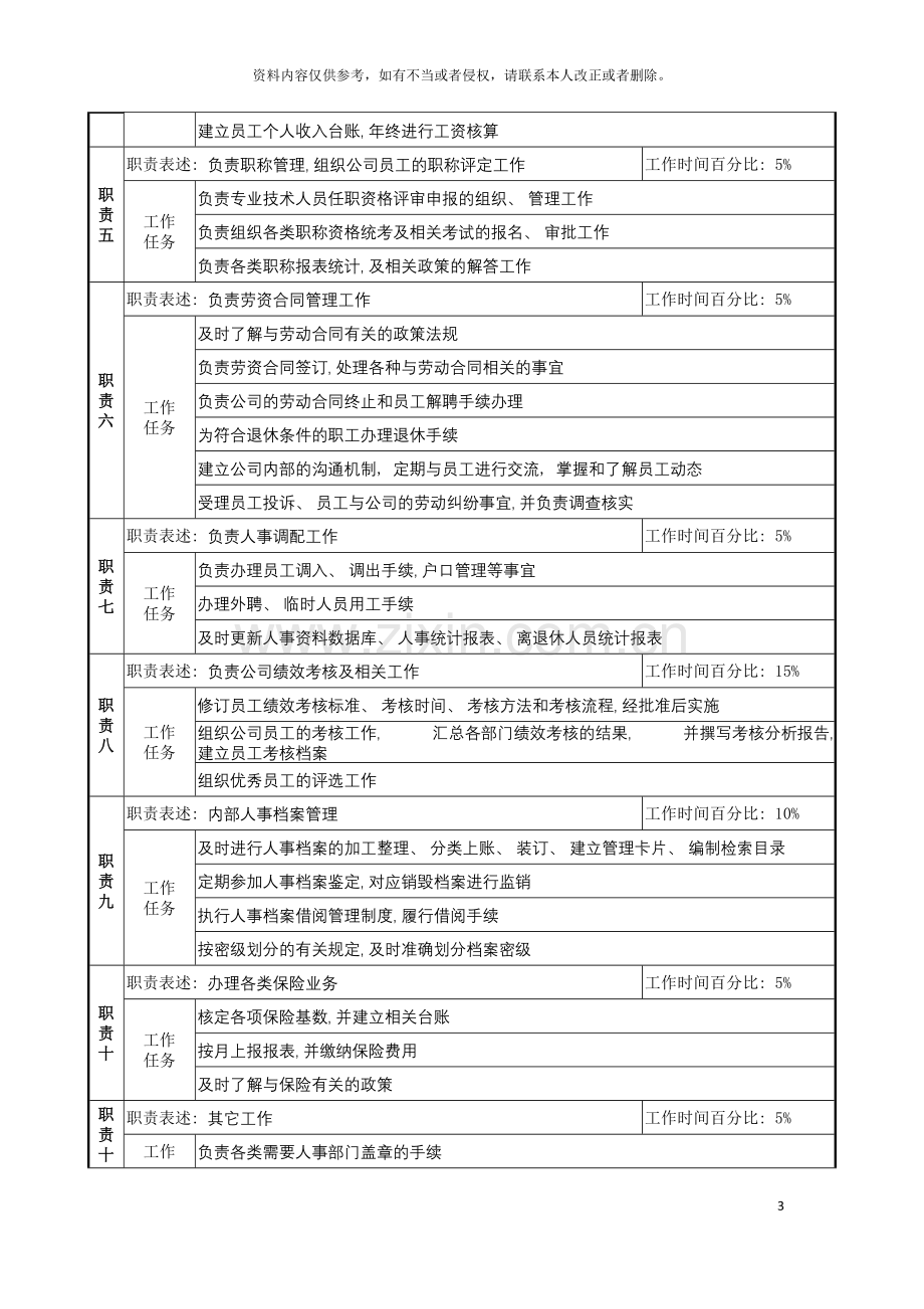 明达集团行政人事部人事经理职务说明书模板.doc_第3页