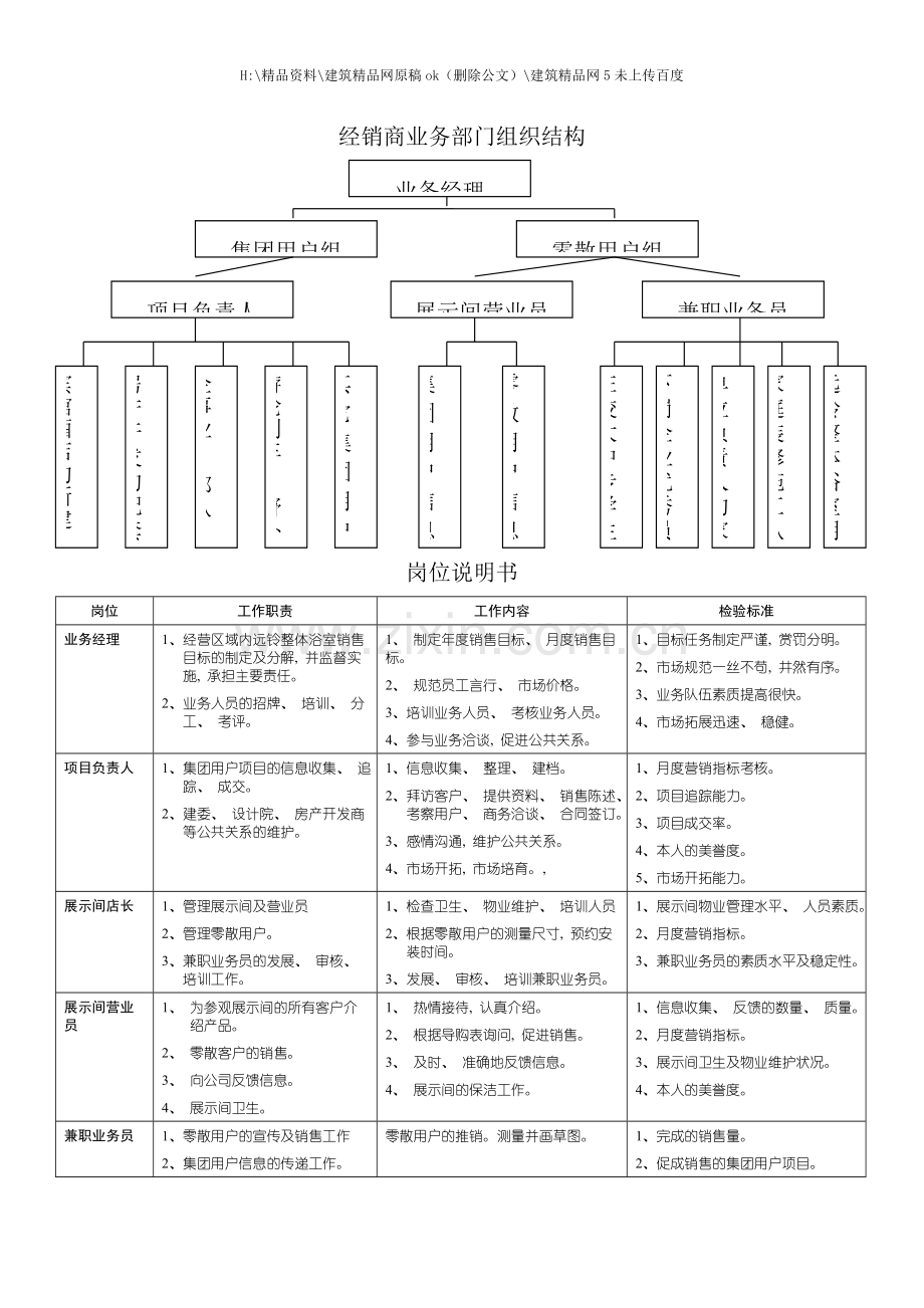 企业业务流程概述.doc_第3页