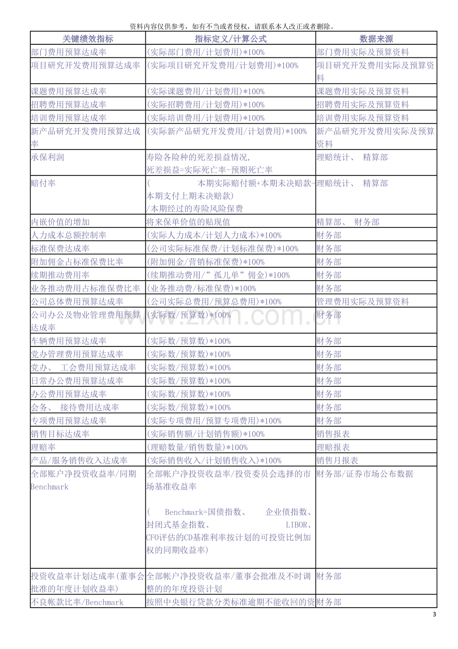 平衡记分卡绩效管理体系模板.doc_第3页