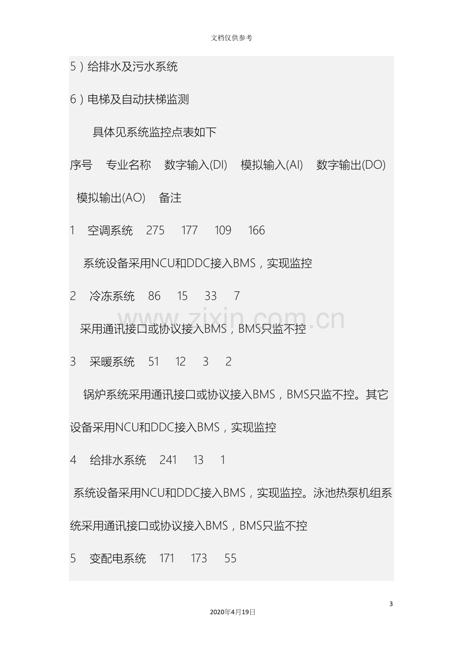 楼控系统调试方案.docx_第3页