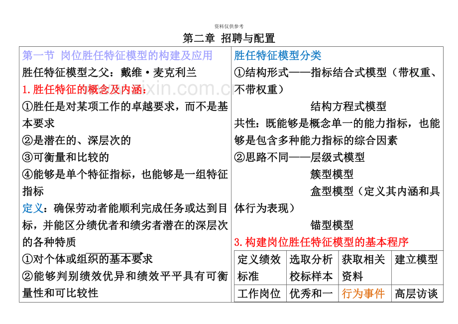 新版一级人力资源管理师笔记招聘.docx_第2页