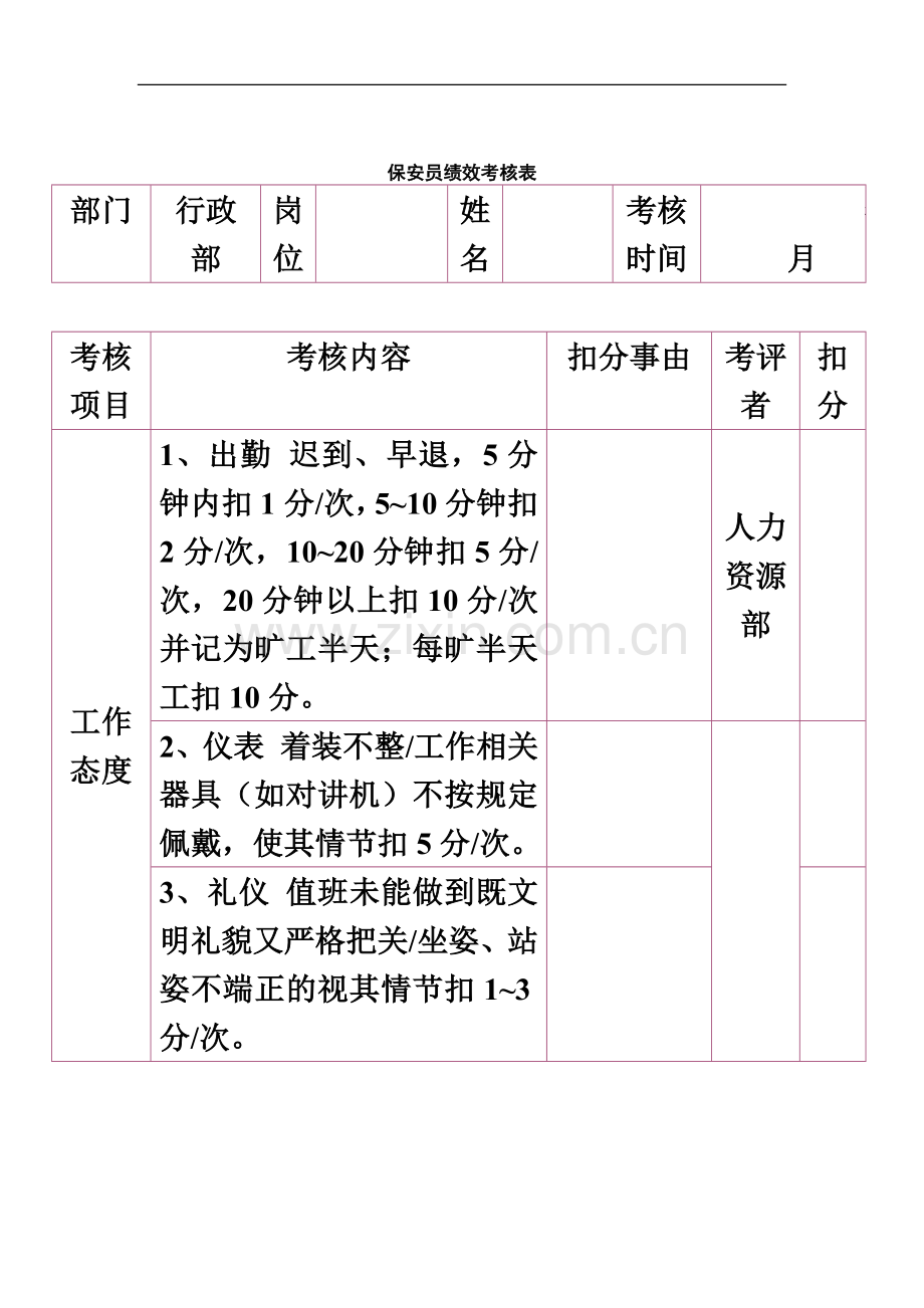 保安绩效考核表格.doc_第2页