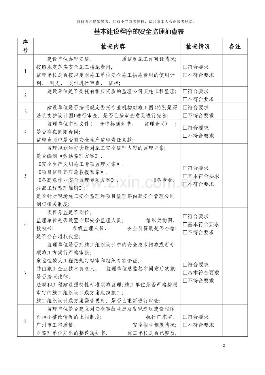 安全监理抽查表模板.doc_第2页