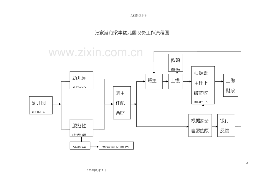 幼儿园收费工作流程图范本.doc_第2页