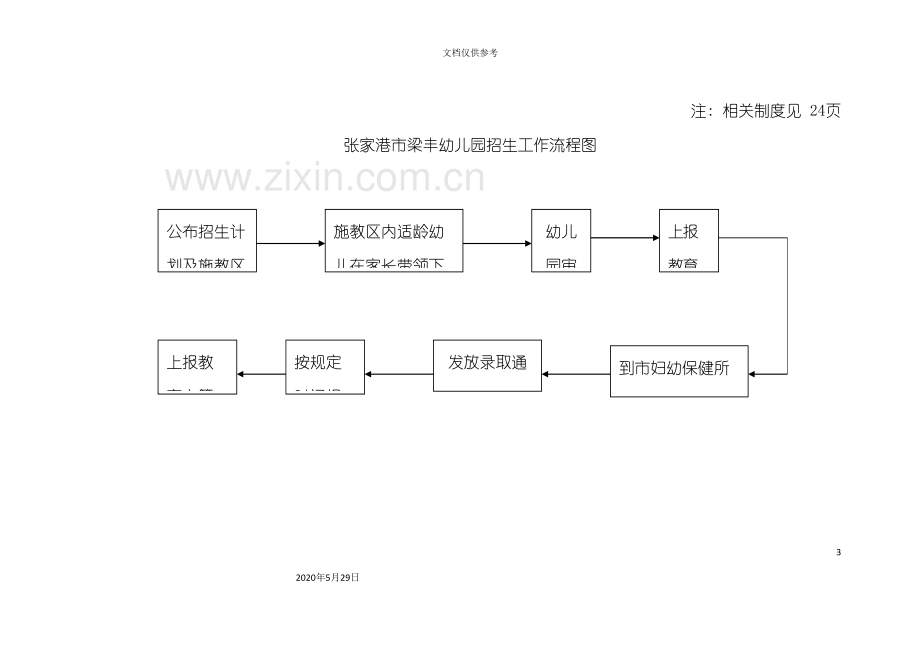 幼儿园收费工作流程图范本.doc_第3页