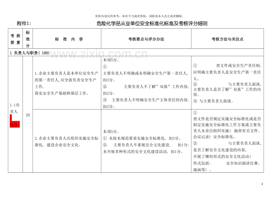 安全标准化考核评分细则模板.doc_第2页