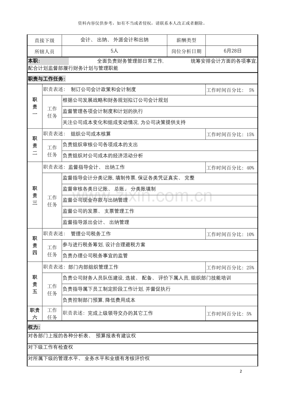 明达集团财务管理部部长职务说明书模板.doc_第2页