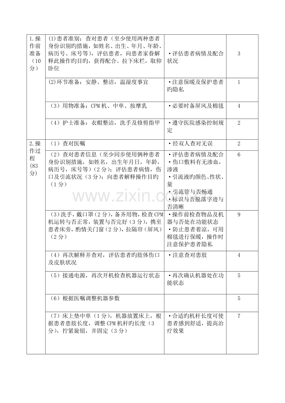 骨外科专科护理操作.docx_第3页