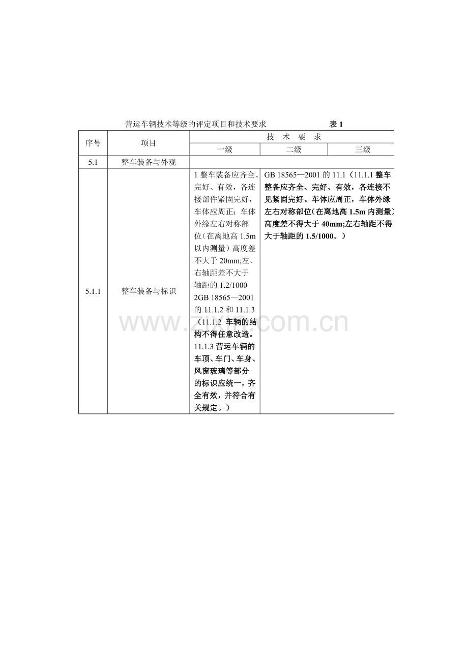 JT-T198-2004(营运车辆技术等级划分和评定要求).doc_第3页