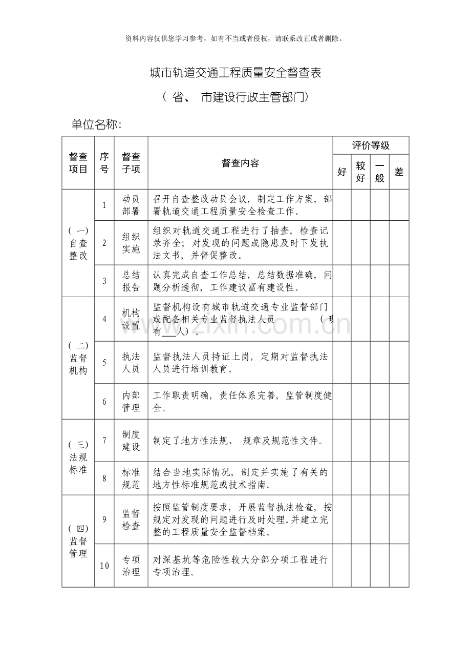 城市轨道交通工程质量安全督查表模板.doc_第1页