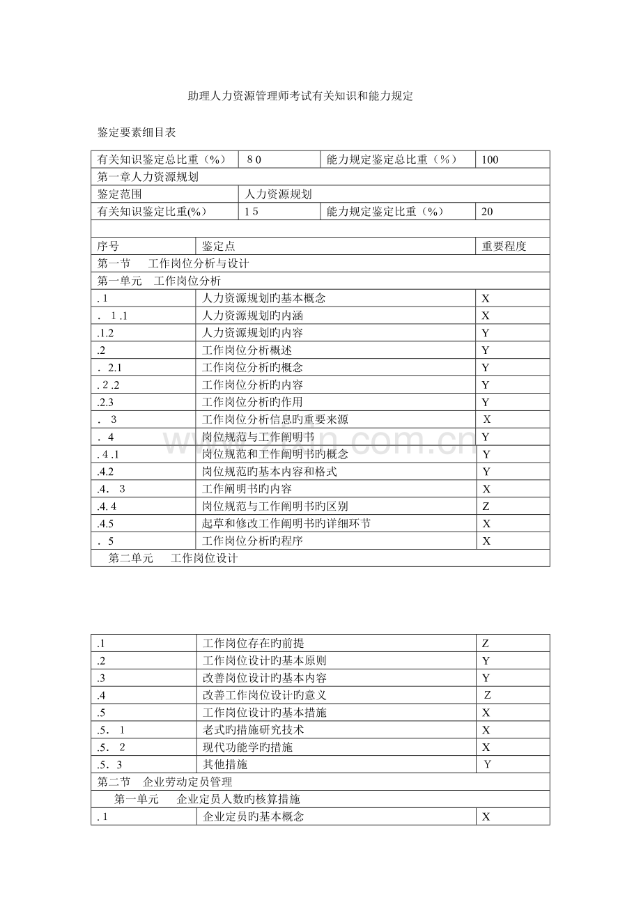 2023年助理人力资源管理师考试相关知识和能力要求.doc_第1页