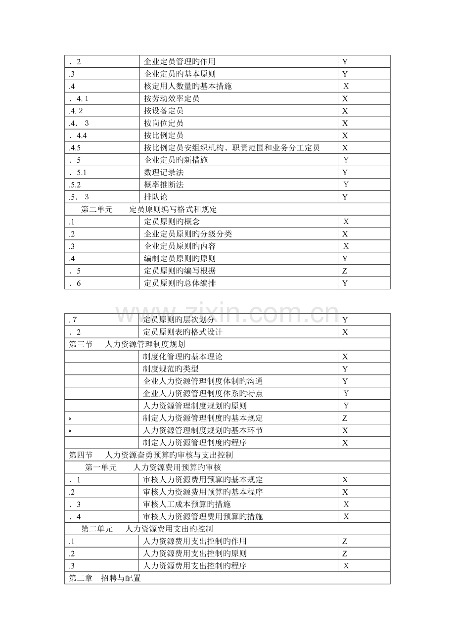 2023年助理人力资源管理师考试相关知识和能力要求.doc_第2页