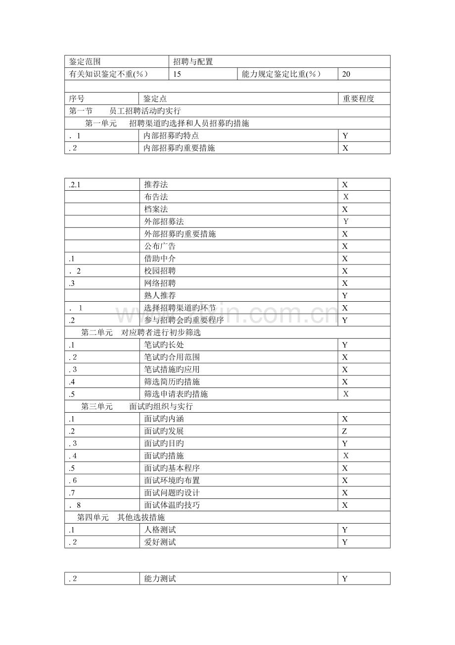 2023年助理人力资源管理师考试相关知识和能力要求.doc_第3页