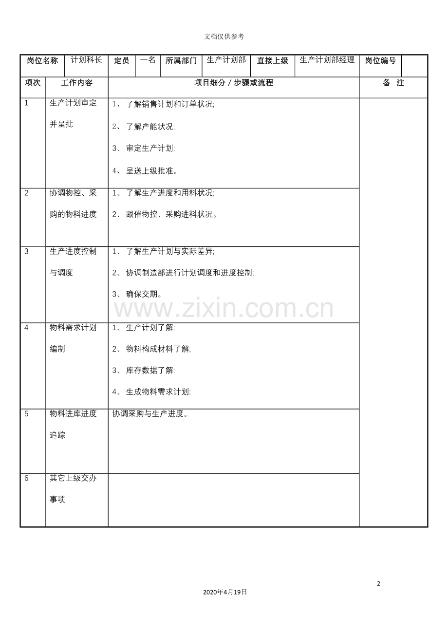 计划科长岗位说明书.doc_第2页