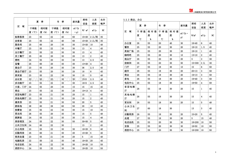 A3-重庆方案设计说明(空调).doc_第3页