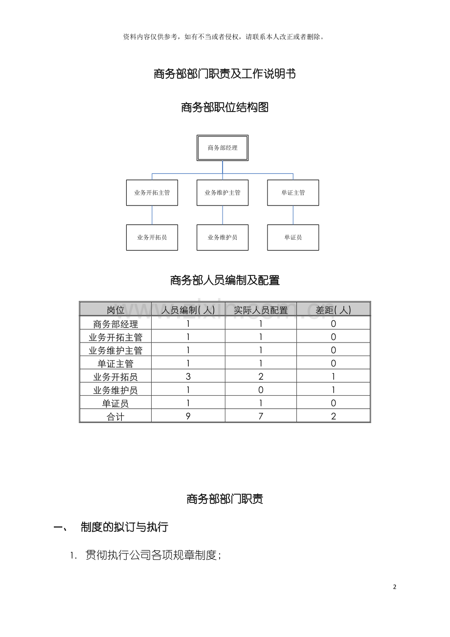 中型制造业商务部职责及人员编制说明书.doc_第2页