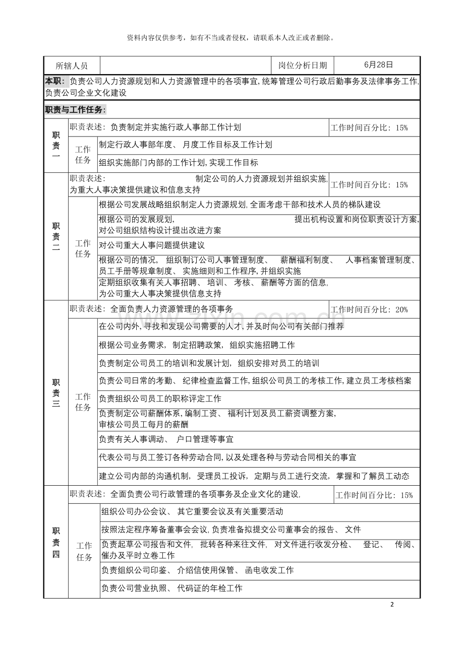 明达集团行政人事部部长职务说明书模板.doc_第2页