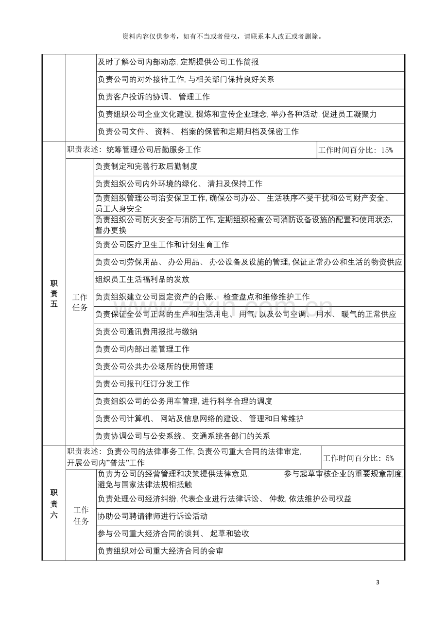 明达集团行政人事部部长职务说明书模板.doc_第3页