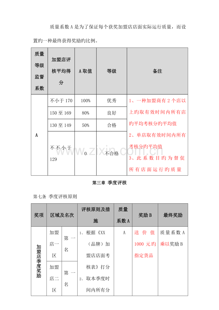 加盟店考核激励制度.docx_第2页