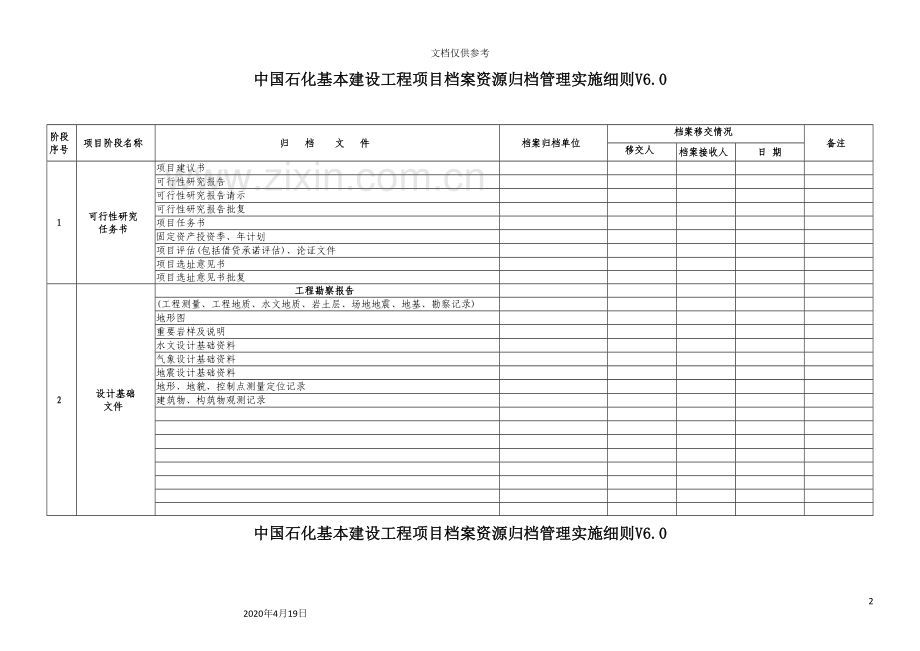 公司基本建设工程项目档案资源归档管理实施细则.doc_第2页