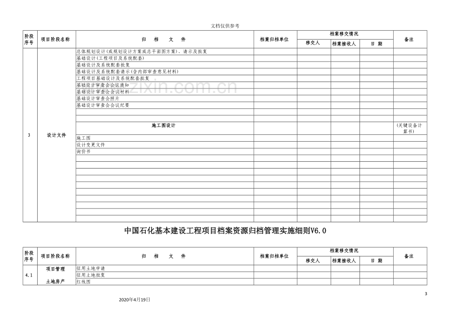 公司基本建设工程项目档案资源归档管理实施细则.doc_第3页