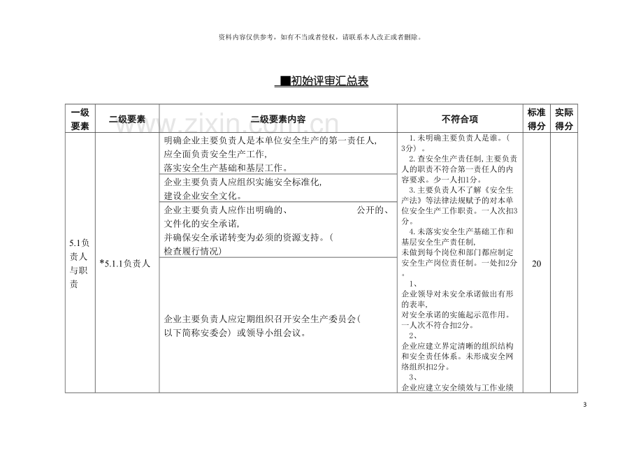 标准化初始评审报告模板.doc_第3页