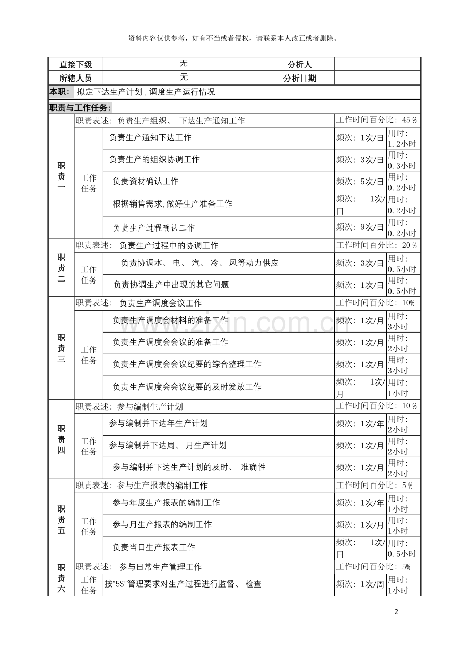 生产调度岗位说明书模板.doc_第2页