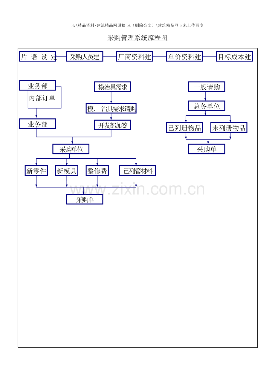 ERP企业资源规划系统流程图.doc_第3页