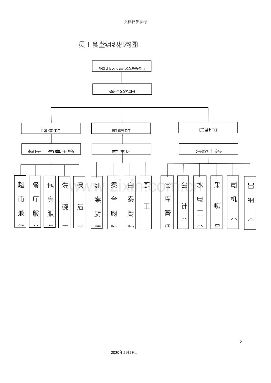 员工食堂日常工作管理制度.doc_第2页