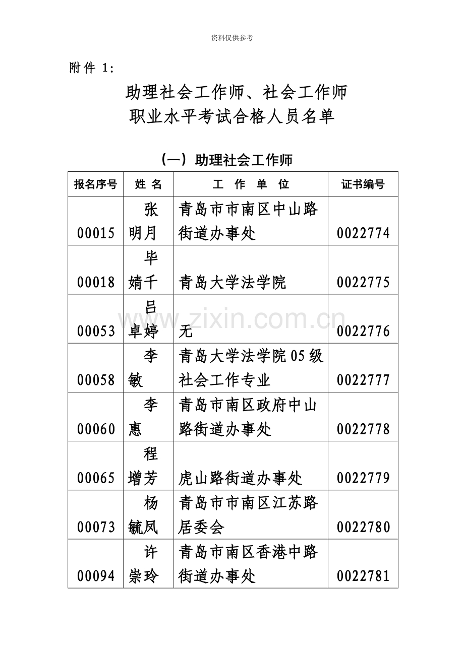 助理社会工作师社会工作师职业水平考试合格人员名单.doc_第2页