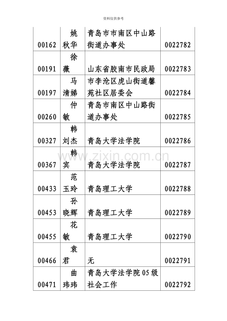 助理社会工作师社会工作师职业水平考试合格人员名单.doc_第3页