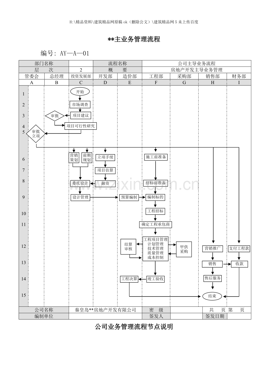 企业业务运作流程汇总.doc_第3页