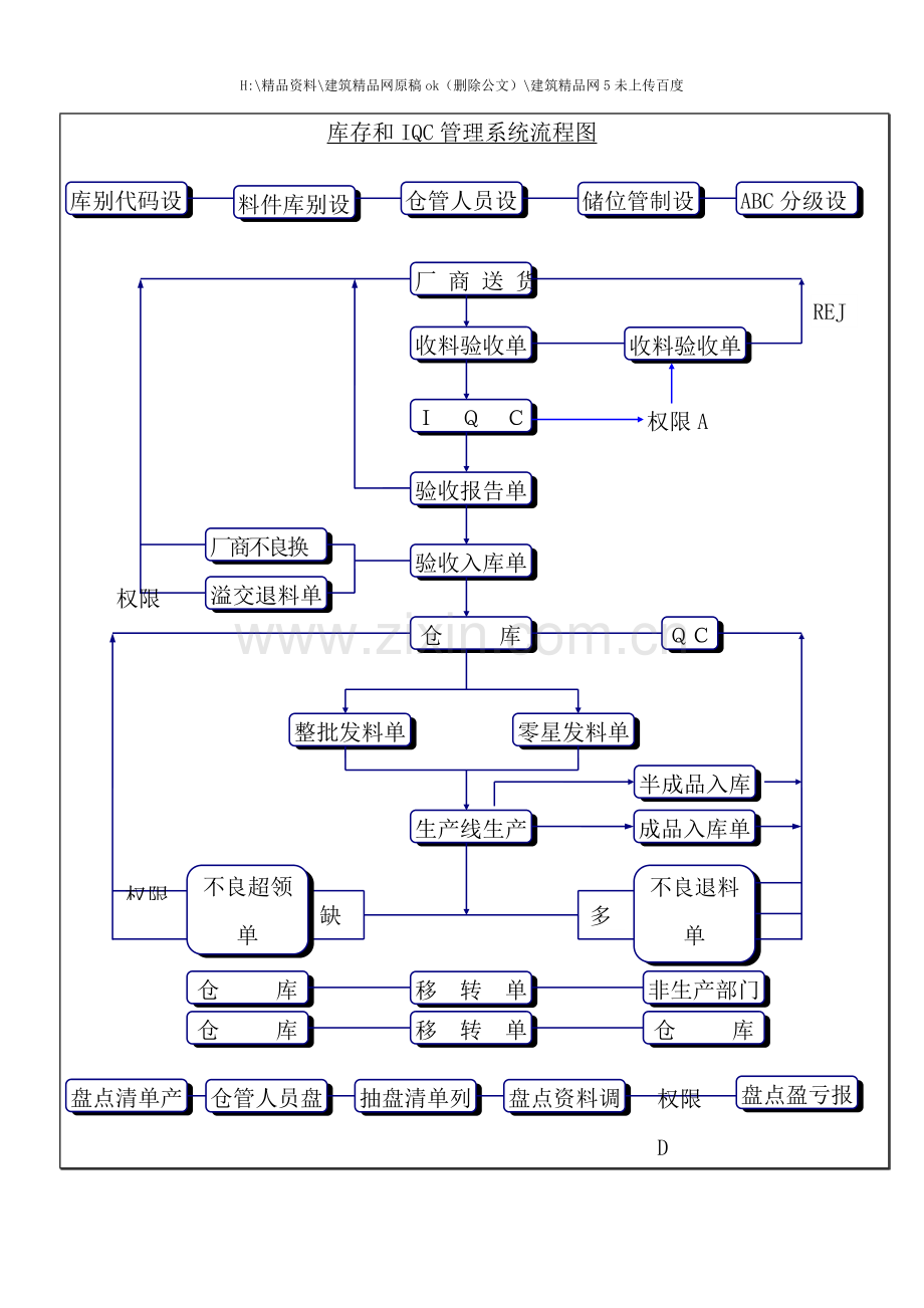 ERP企业资源规划流程图.doc_第2页