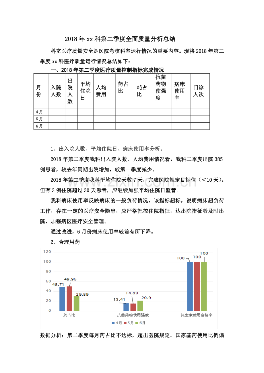 2018科室第二季度医疗质量分析总结.doc_第2页