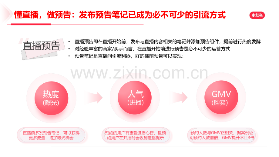 2024年小红书直播预告营销场景说明手册.pdf_第3页