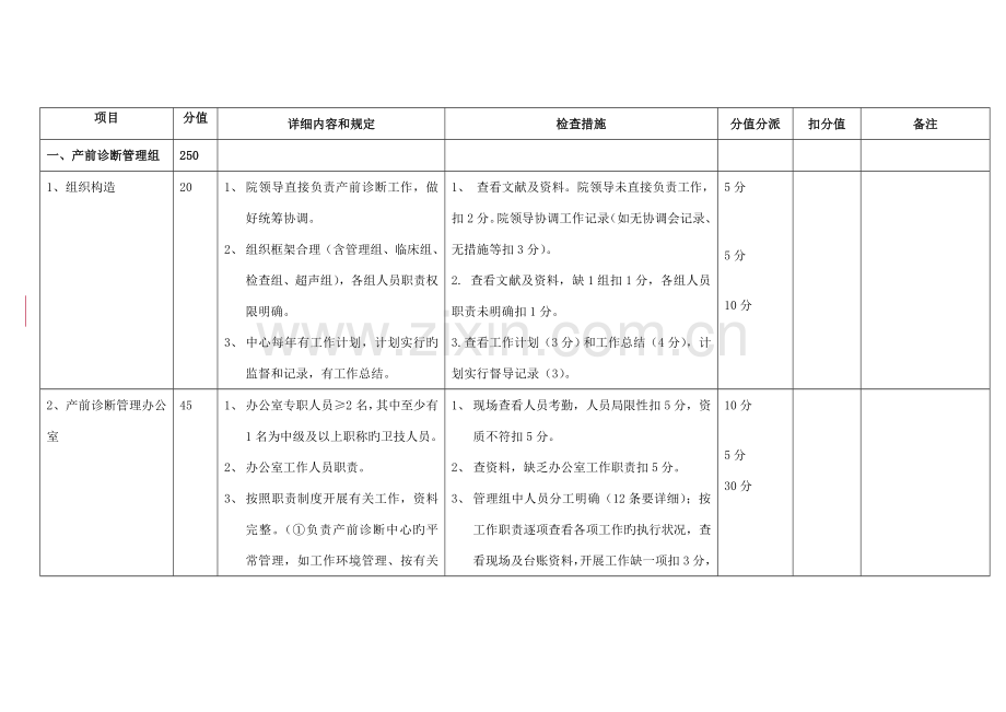 产前诊断质控标准打印版.doc_第1页