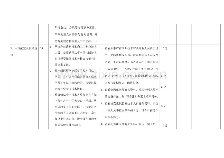 产前诊断质控标准打印版.doc_第3页