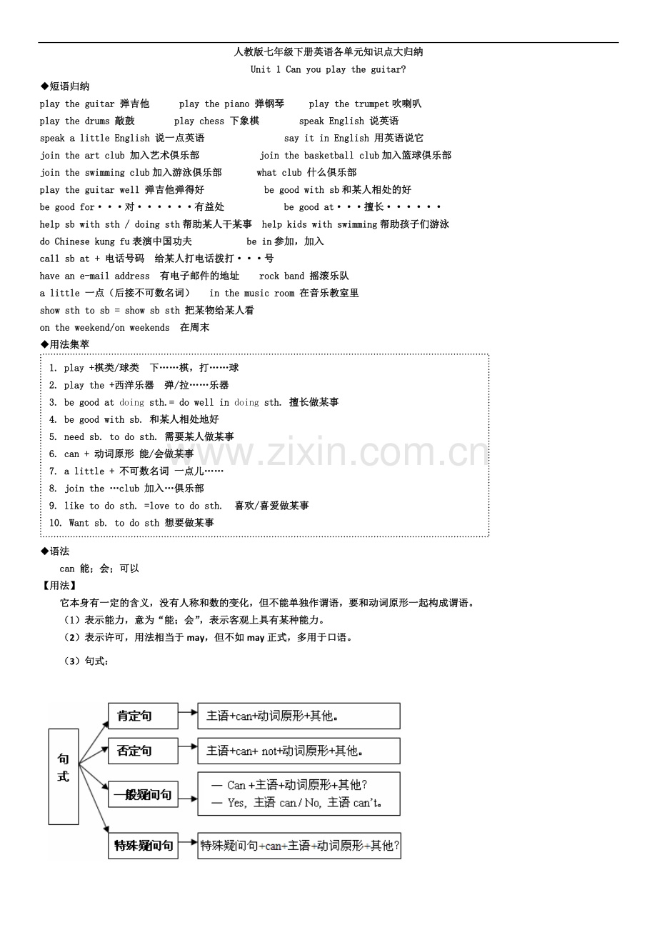 七年级下册英语所有必考单词、词组-语法总结.doc_第2页