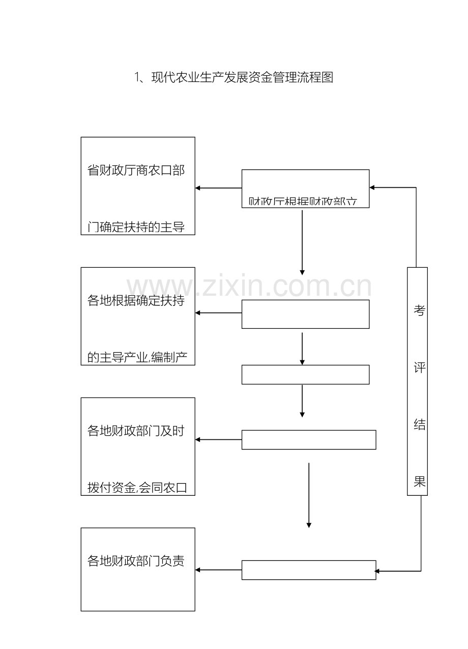 农业科工作流程.doc_第2页